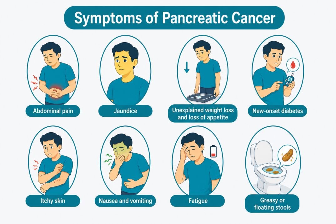 pancreatic cancer treatment in delhi ncr. best doctor for pancreatic cancer treatment